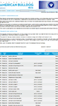 Mobile Screenshot of americanbulldogpedigree.com